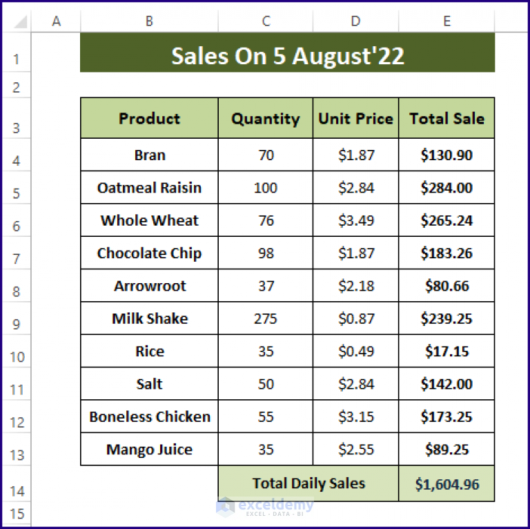 excel-vba-copy-cell-value-to-clipboard-4-methods-exceldemy