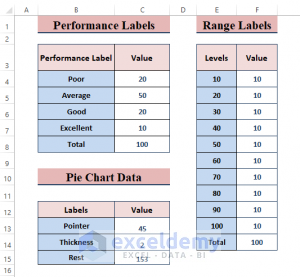 How To Create Speedometer Chart In Excel (with Easy Steps)