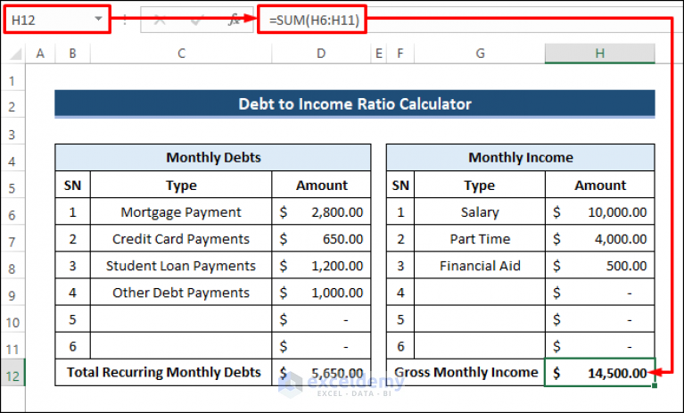 Debt To Income Ratio Calculator For Mortgage Approval