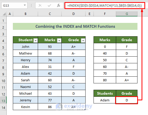 Excel Formula To Lookup Value In Table 3 Suitable Examples 