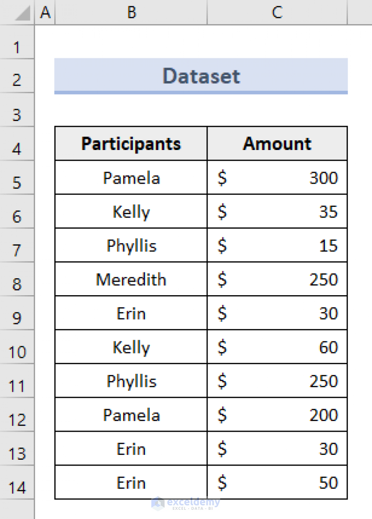 how-to-summarize-data-without-pivot-table-in-excel-exceldemy