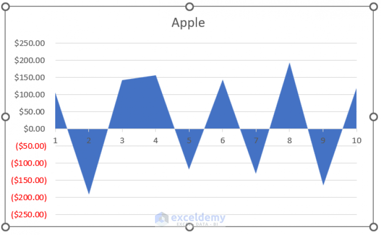 how-to-create-stacked-area-chart-with-negative-values-in-excel