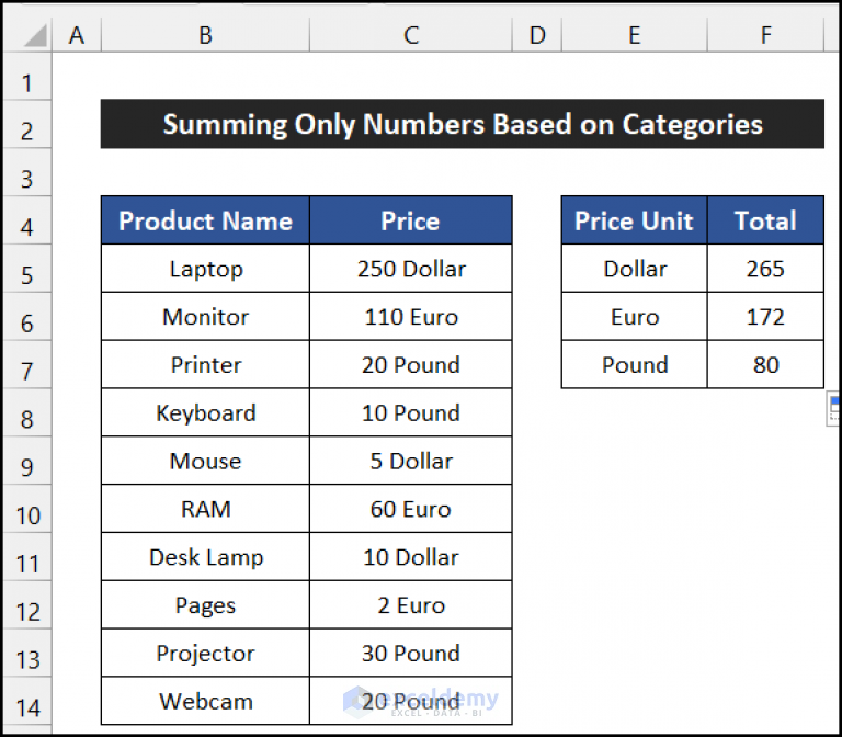 how-to-sum-only-numbers-and-ignore-text-in-same-cell-in-excel