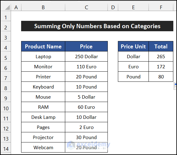 How To Sum Only Numbers And Ignore Text In Same Cell In Excel