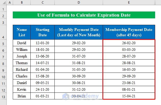 How To Calculate Expiration Date With Excel Formula