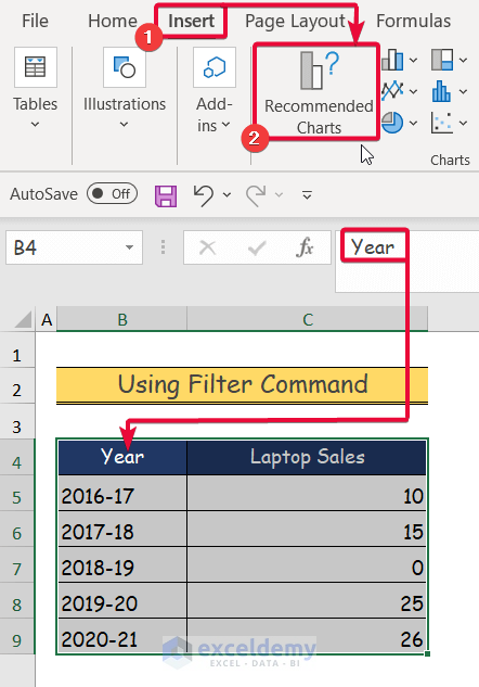 How To Hide Zero Values In Excel Chart 5 Easy Ways 