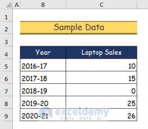 How to Hide Zero Values in Excel Chart (5 Easy Ways)