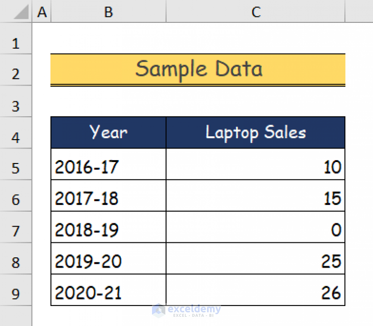 How To Hide Zero Values In Excel Chart 5 Easy Ways 