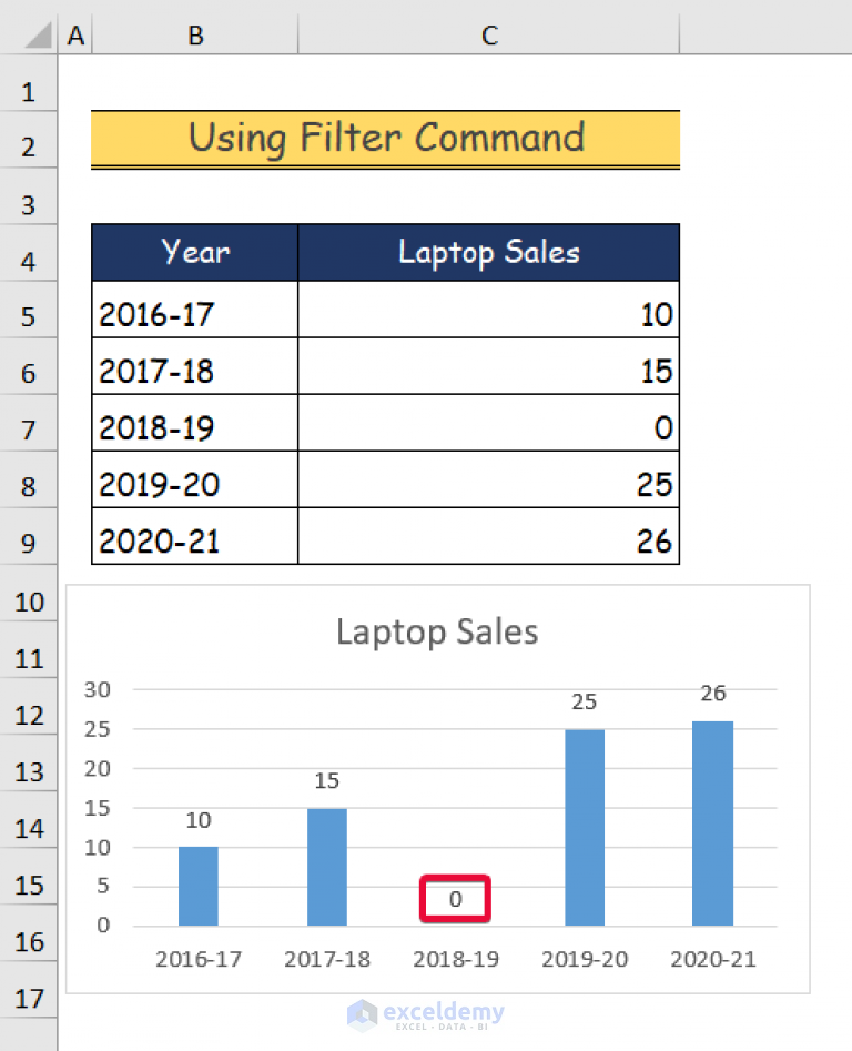 how-to-hide-zero-values-in-excel-chart-5-easy-ways