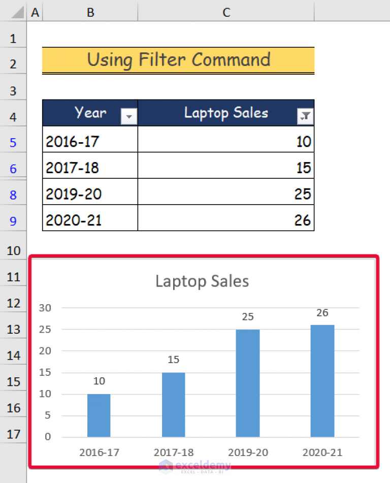 How to Hide Zero Values in Excel Chart (5 Easy Ways)