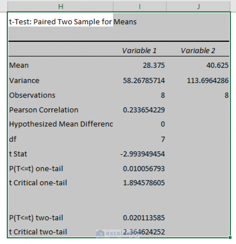 How To Analyze Quantitative Data In Excel With Easy Steps