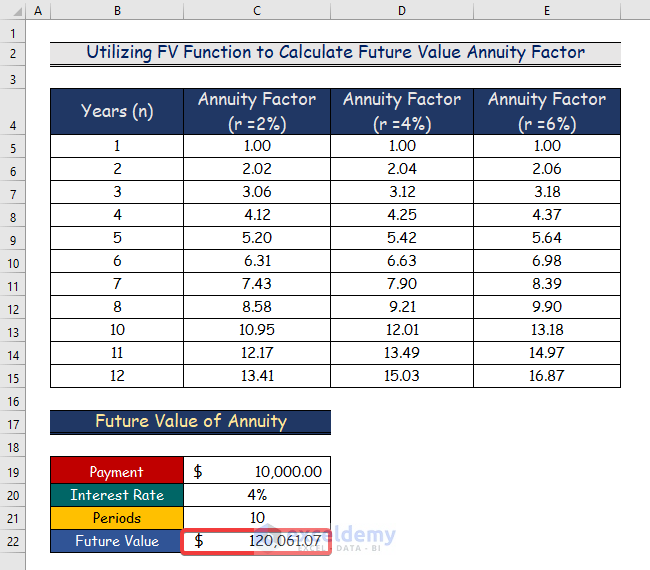 Easy Ways to Calculate Annuity Factor in Excel