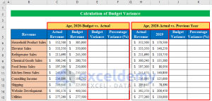 How To Calculate Budget Variance In Excel (with Quick Steps)