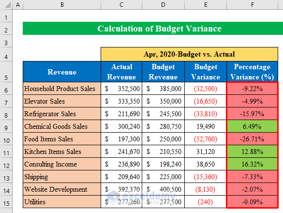 How To Calculate Coefficient Of Variance In Excel 3 M Vrogue co