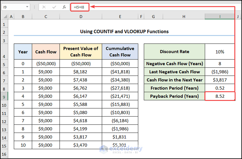 how-to-calculate-discounted-payback-period-in-excel