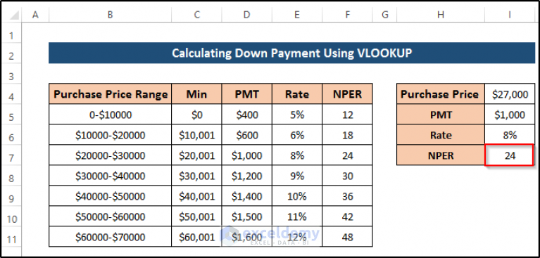 business loan down payment calculator