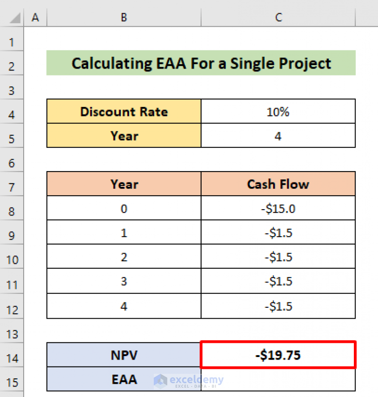 how-to-calculate-equivalent-annual-annuity-in-excel-2-examples