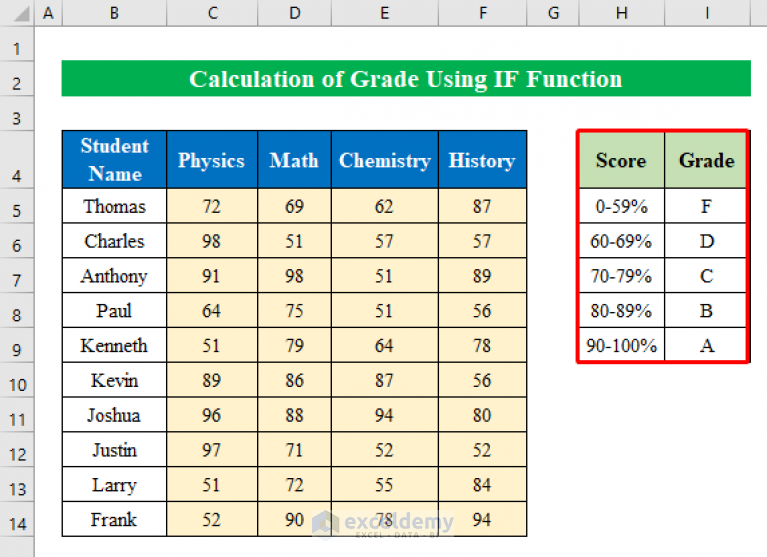 Calculate Grade Using If Function In Excel With Easy Steps 3305