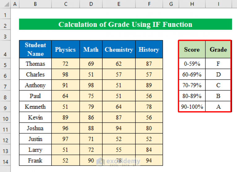 Calculate Grade Using IF Function In Excel with Easy Steps 