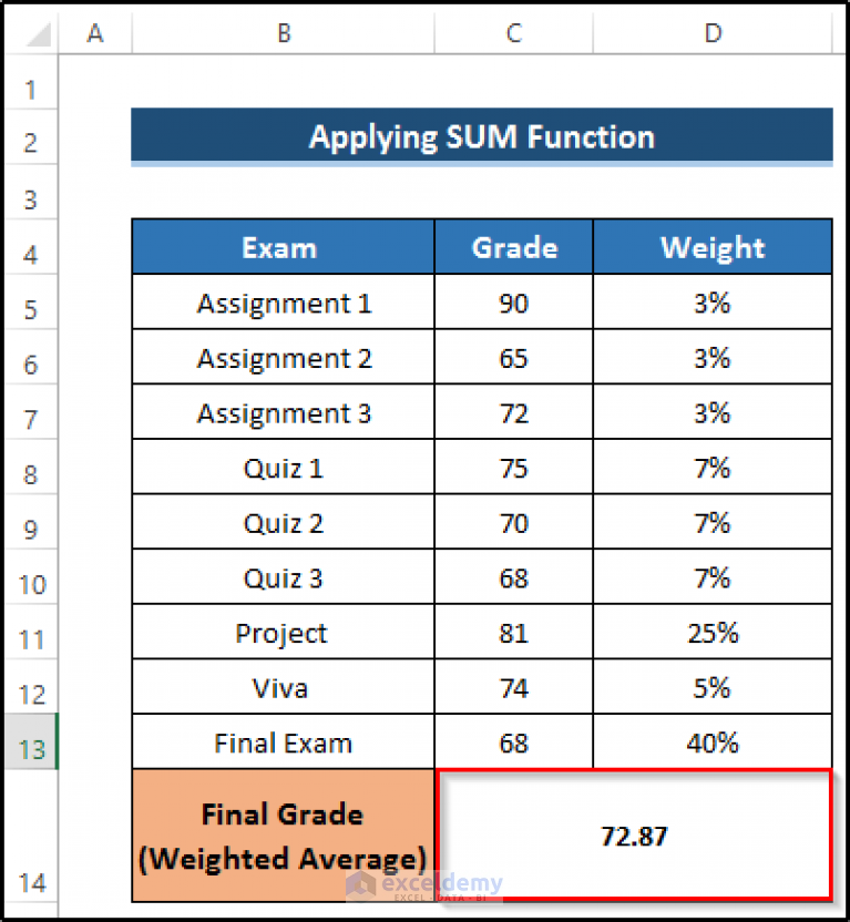 How to Calculate Grades with Weighted Percentages in Excel