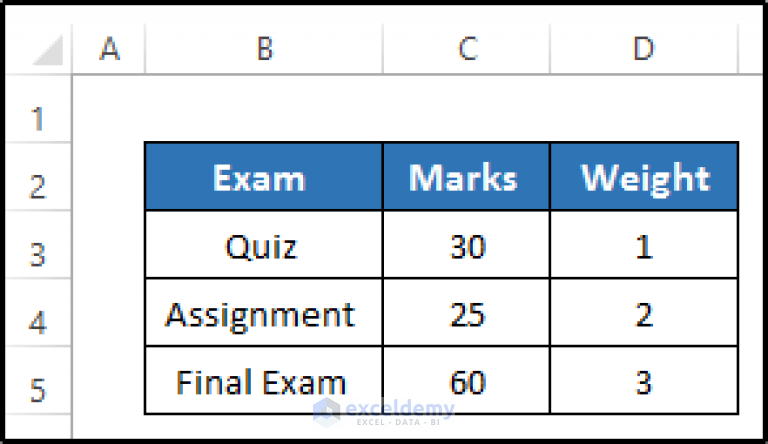 How To Calculate Grades With Weighted Percentages In Excel