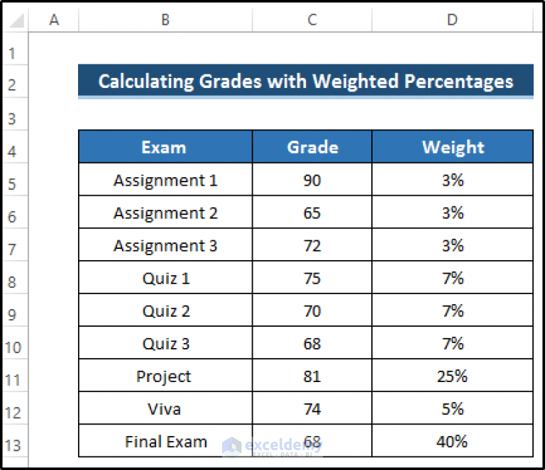 how-to-calculate-grades-with-weighted-percentages-in-excel