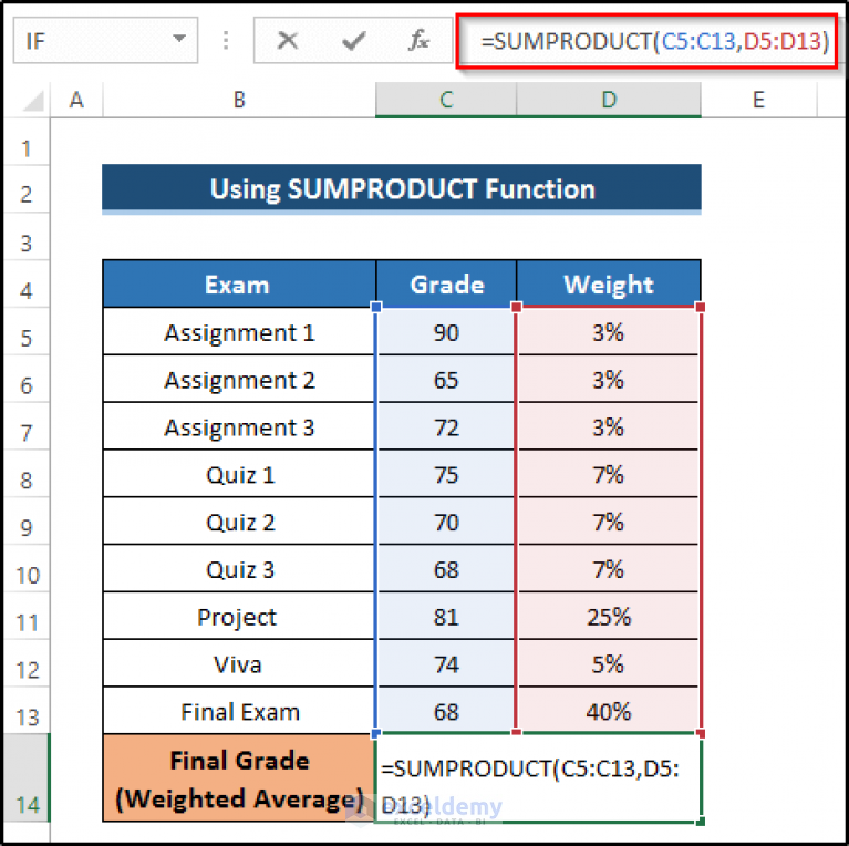 how-to-calculate-grades-with-weighted-percentages-in-vrogue-co