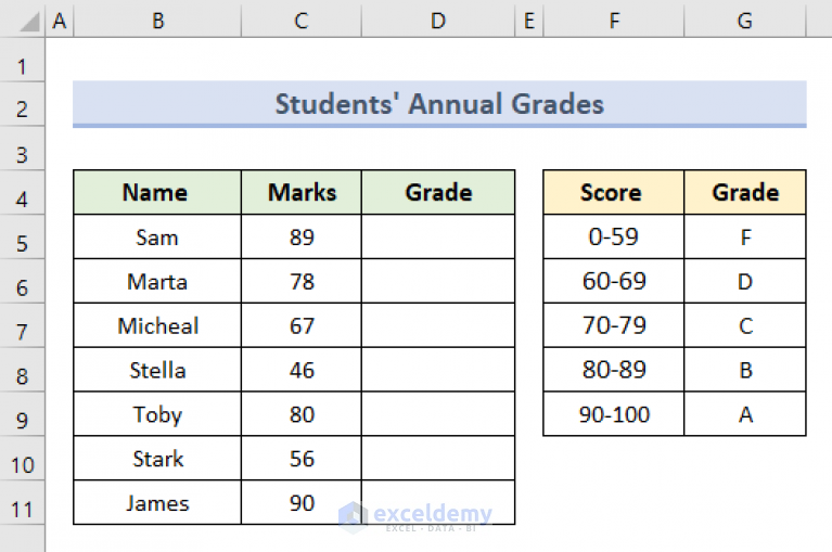 How To Calculate Letter Grades In Excel 6 Simple Ways 