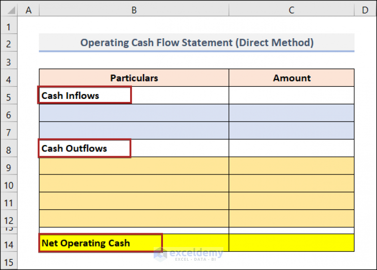 How To Calculate Operating Cash Flow In Excel 2 Easy Ways 1187