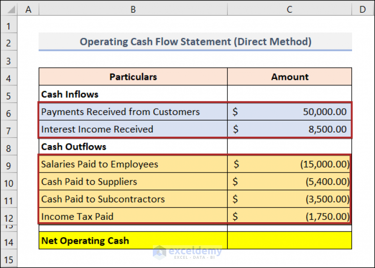 How To Calculate Operating Cash Flow In Excel 2 Easy Ways