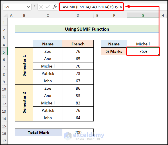 How To Calculate Percentage Of Marks In Excel 5 Simple Ways 