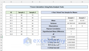 How to Calculate T Score in Excel (4 Easy Ways) - ExcelDemy