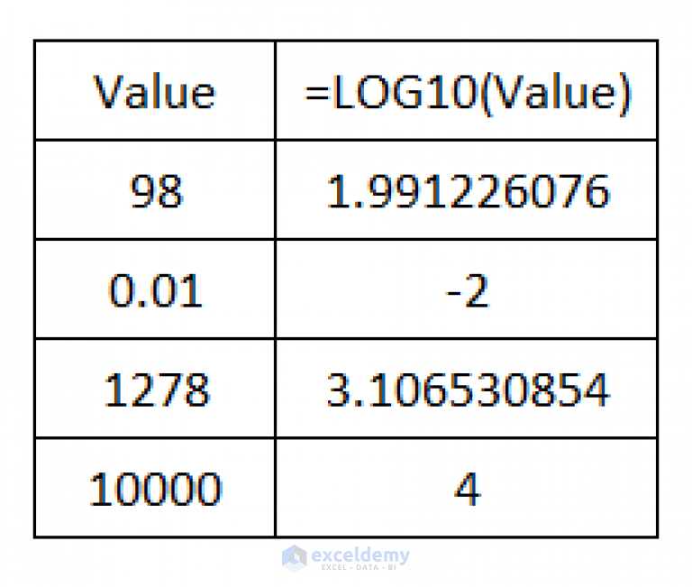 how-to-change-significant-figures-in-excel-2-easy-methods