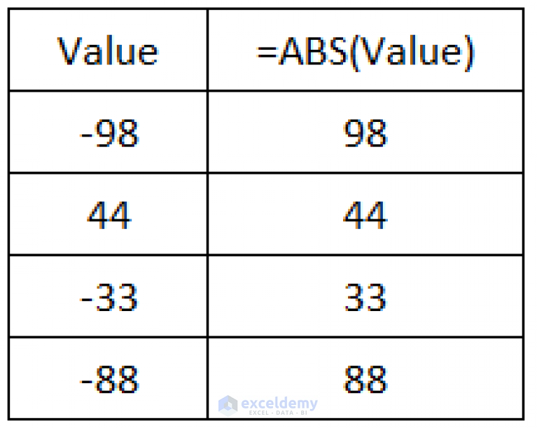 how-to-change-significant-figures-in-excel-2-easy-methods