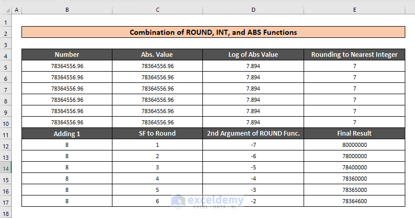 how-to-change-significant-figures-in-excel-2-easy-methods