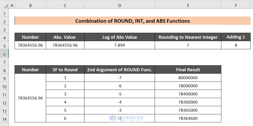 how-to-change-significant-figures-in-excel-2-easy-methods