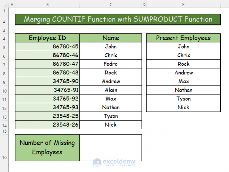 pandas-missing-data-let-s-continue-the-python-exercises-by-j3-count