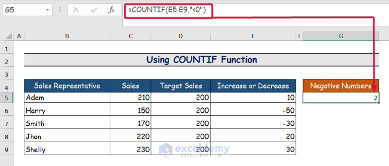 How To Not Count Negative Numbers In Excel