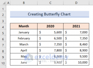 How to Create Butterfly Chart in Excel (2 Easy Methods)