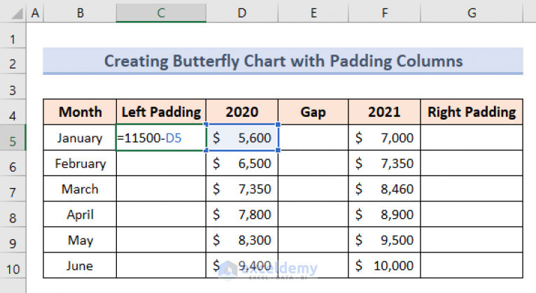 changing scale butterfly chart excel Chart butterfly excel tornado ...