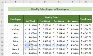 How to Create Scorecard in Excel (with Detailed Steps)