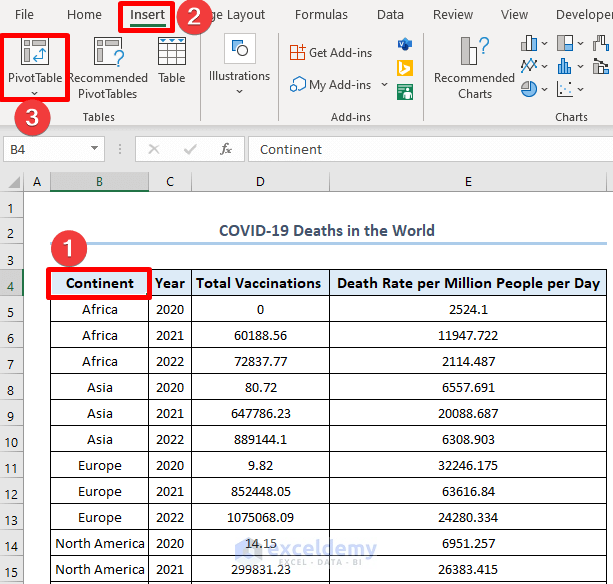 How To Create Summary Table In Excel 3 Easy Methods 