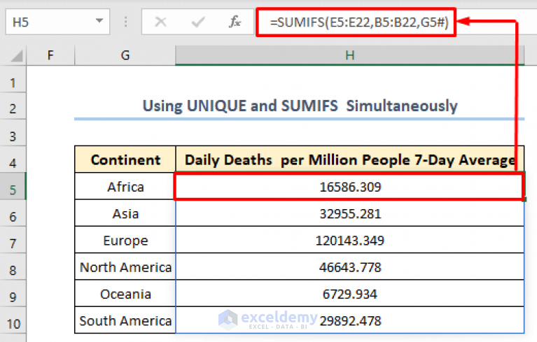 how-to-create-summary-table-in-excel-3-easy-methods