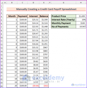 How to Create a Credit Card Payoff Spreadsheet in Excel (2 Ways)