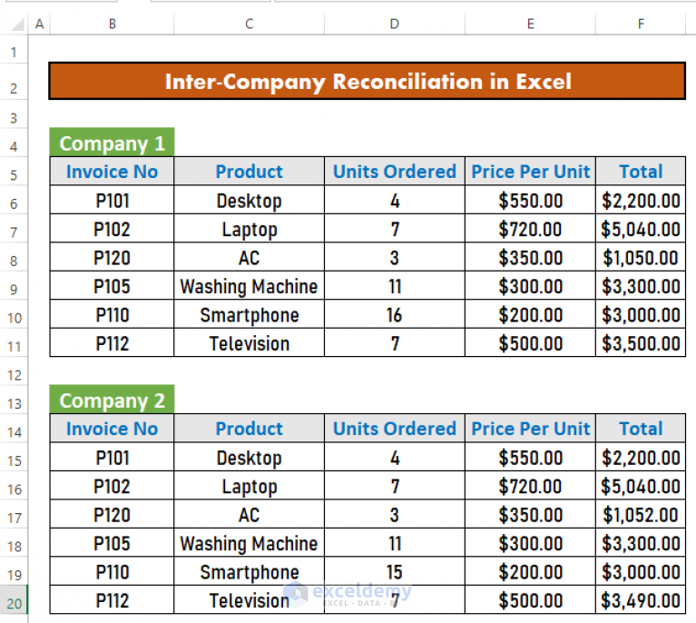 How to Do Intercompany Reconciliation in Excel (2 Easy Methods)
