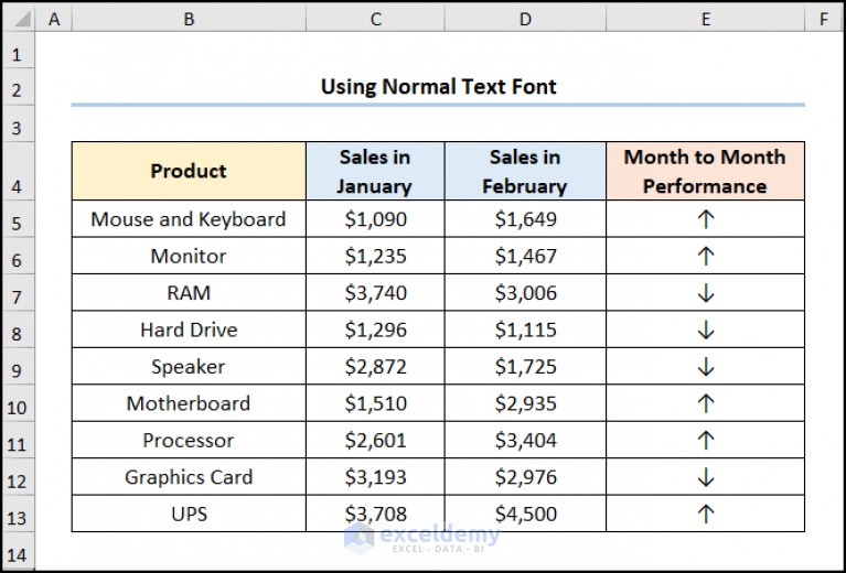 How to Draw Arrows in Excel (3 Simple Ways) - ExcelDemy