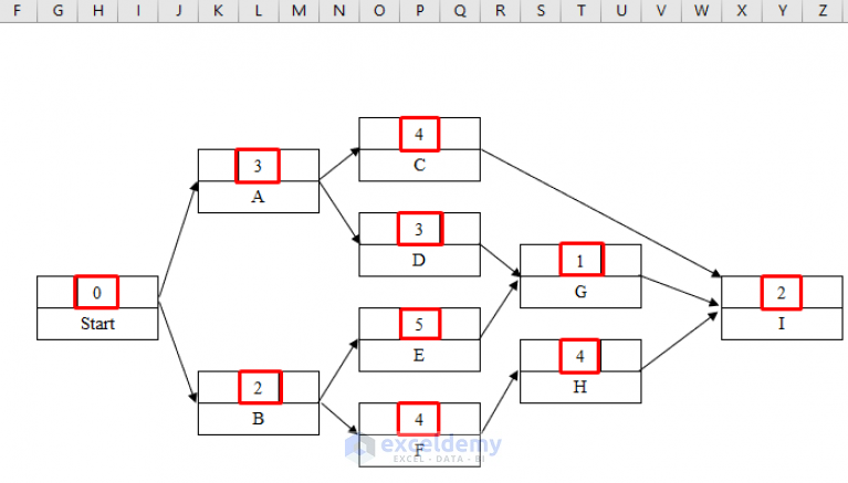 Cpm Network Diagram Generator How To Create And Update A Cpm