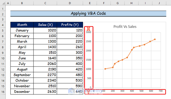 how-to-flip-axis-in-excel-scatter-plot-2-easy-ways-exceldemy