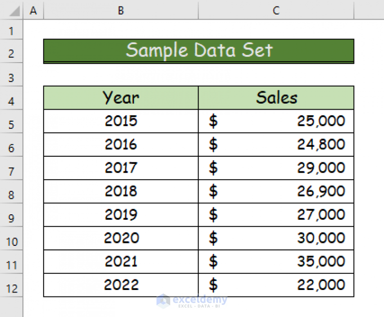 How To Flip Bar Chart In Excel 2 Easy Ways Exceldemy