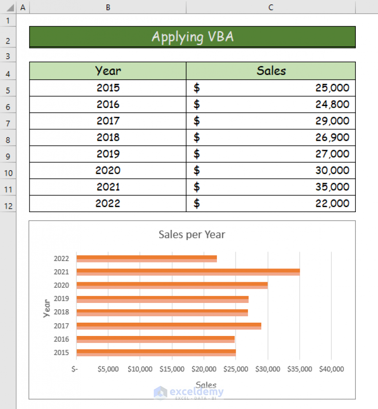 how-to-flip-bar-chart-in-excel-2-easy-ways-exceldemy